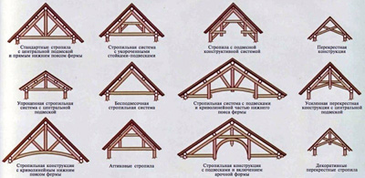 Как сделать двухскатную крышу дома своими руками 
